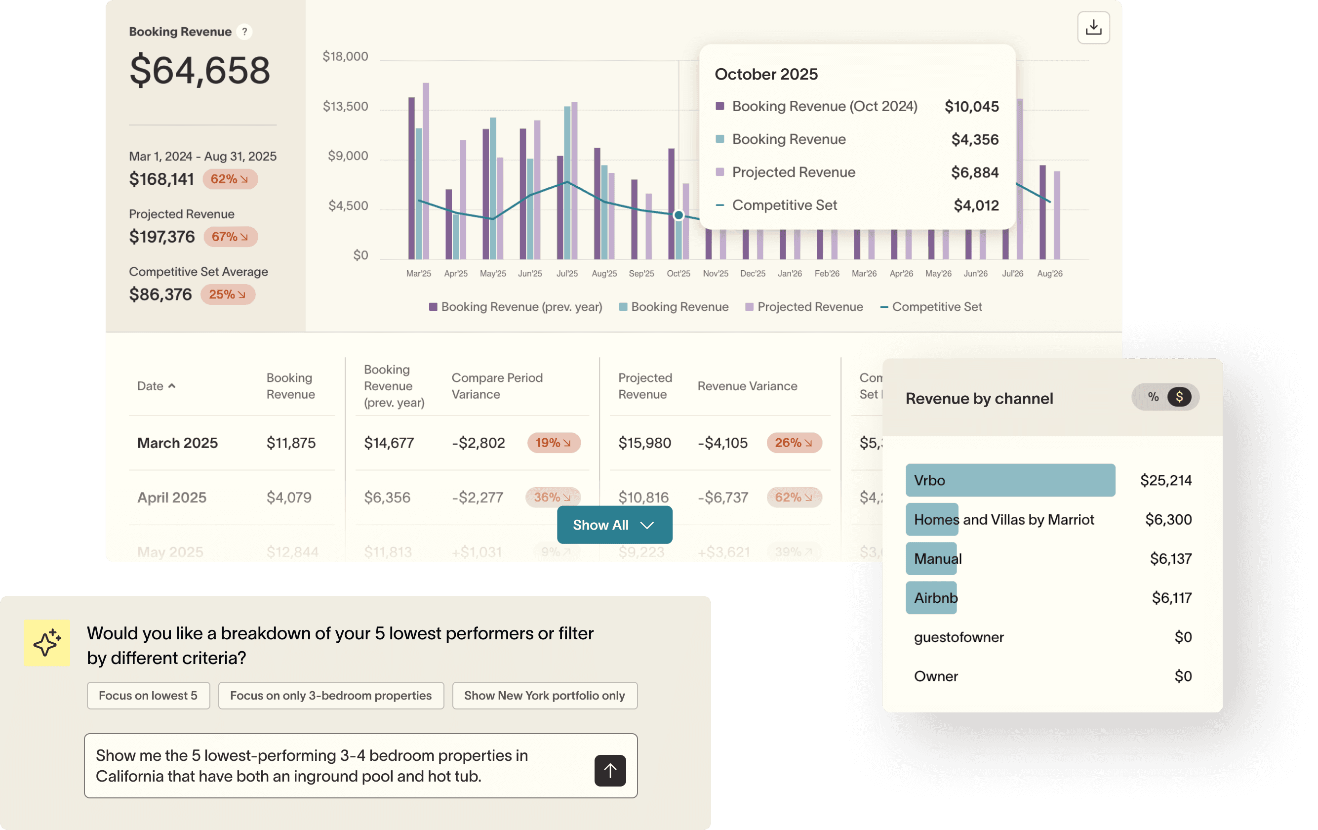 SummerOS revenue analytics dashboard and AI assistant