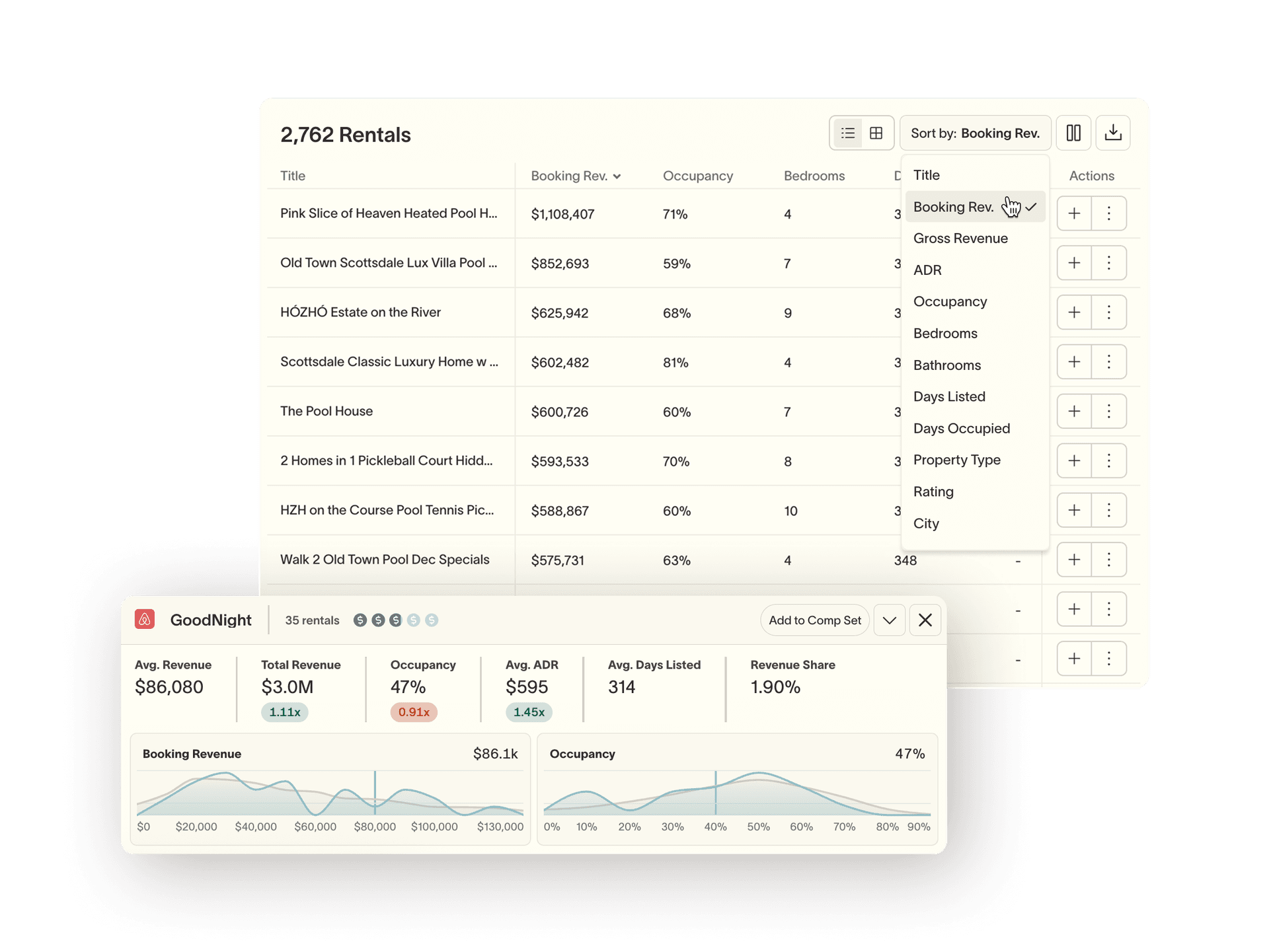 See exactly who you're competing with.