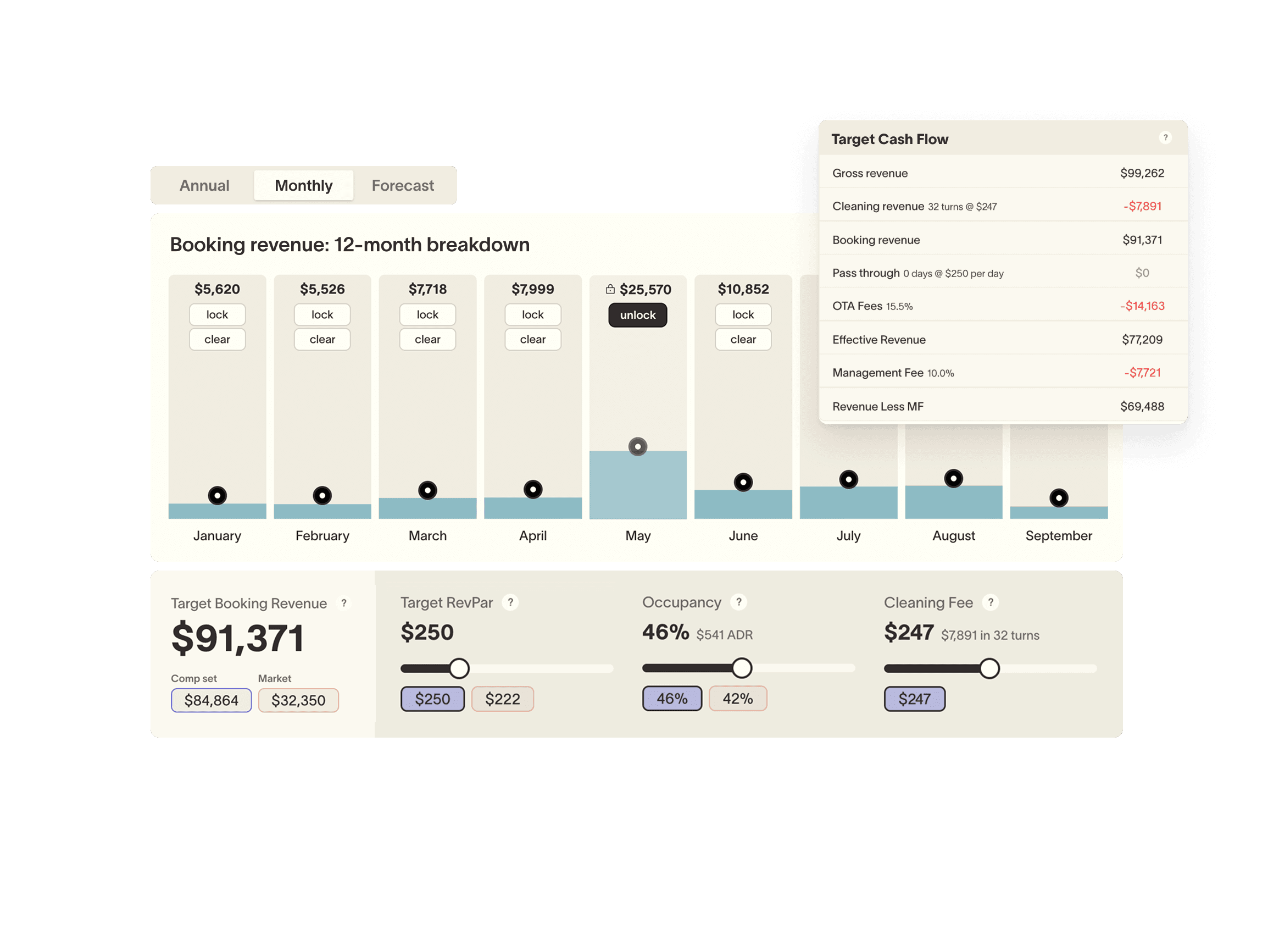Set a projection you can actually defend.