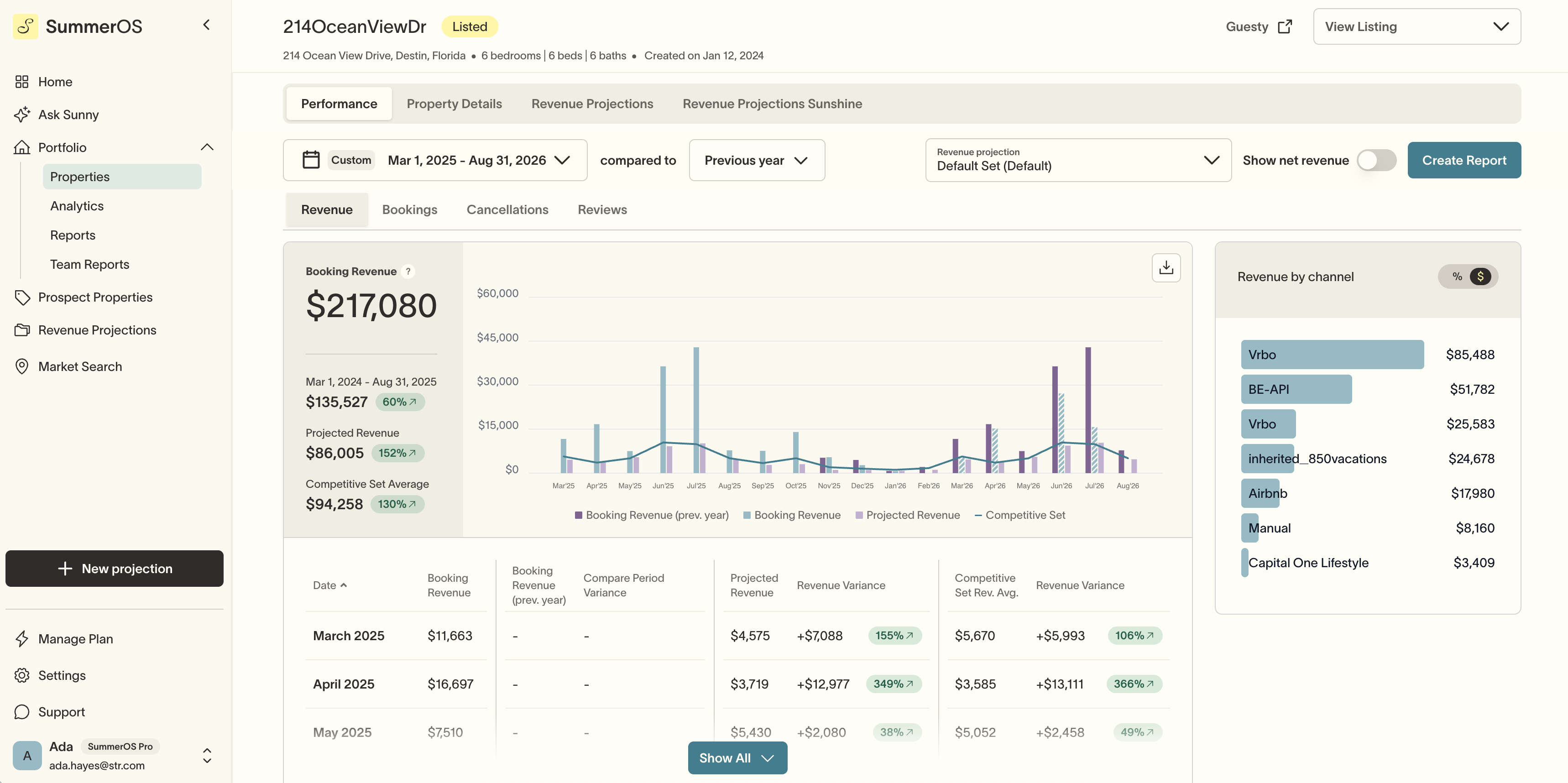 SummerOS dashboard showing portfolio performance data
